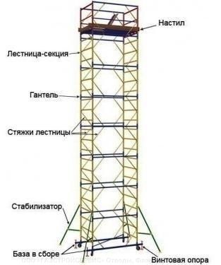 Особенности конструкции ПСРВ-21